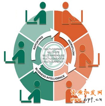 客服需精細化管理好中差評