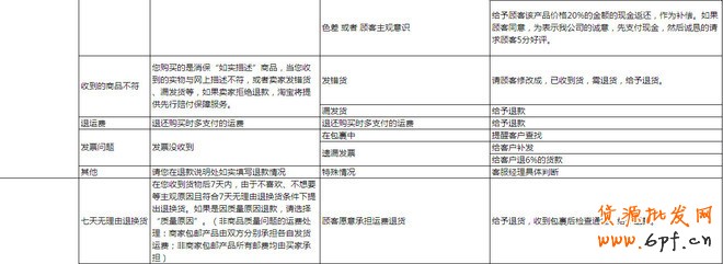 提高動(dòng)態(tài)評(píng)分：做好客服售后管理