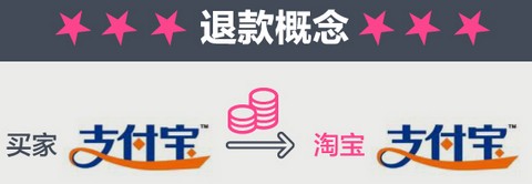 淘寶維權 淘寶維權