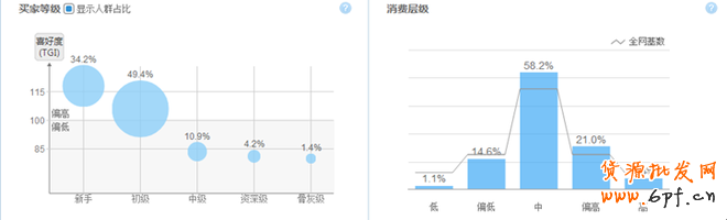 解密如何養好關鍵詞策略
