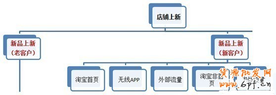 鉆展新系統投放推廣攻略！