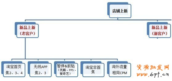 鉆展新系統投放推廣攻略！
