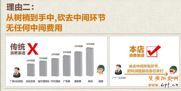 直通車造爆款:教你如何快速上鉆