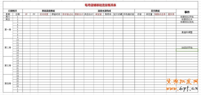 實戰:大賣家直通車實操高階技巧分享