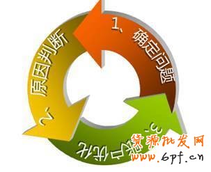 直通車賬戶診斷優(yōu)化分析攻略!