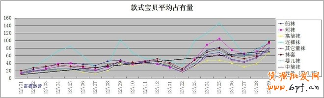 利用數(shù)據(jù)分析深挖潛力產(chǎn)品