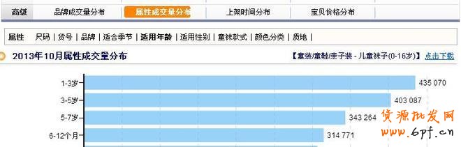 利用數(shù)據(jù)分析深挖潛力產(chǎn)品
