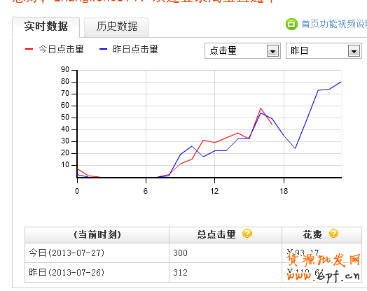 詳解直通車定向推廣與展現(xiàn)