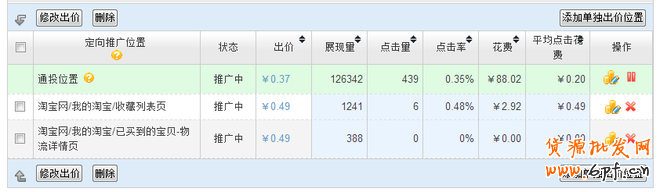 詳解直通車定向推廣與展現(xiàn)