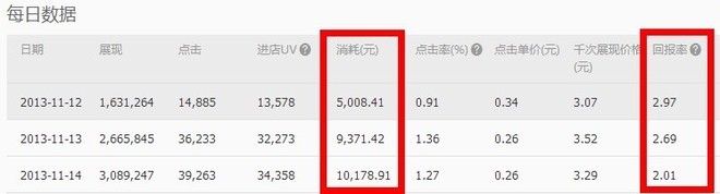 鉆展優化技巧：五個維度提升流量