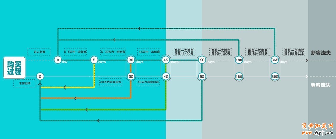 雙11大促后攻略：穩住你客戶