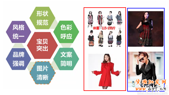 詳解淘寶直通車規避與出價技巧！