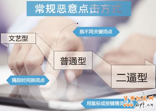 直通車惡意點擊