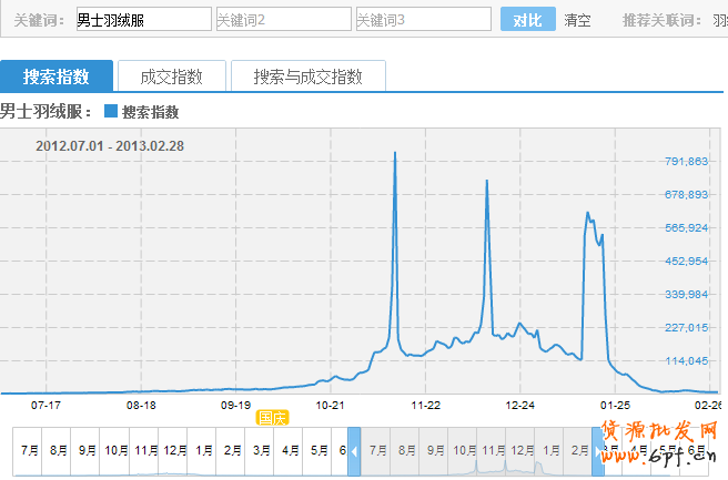 直通車實戰干貨：開車絕技的道與術！