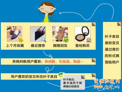 直通車定向推廣1 直通車定向推廣1