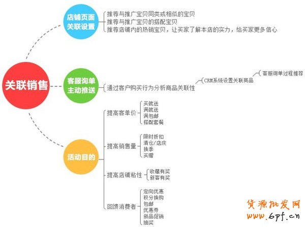 備戰(zhàn)雙十一，關(guān)聯(lián)營(yíng)銷(xiāo)如何做