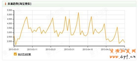 中小賣家須解的鉆展10疑問(wèn)11