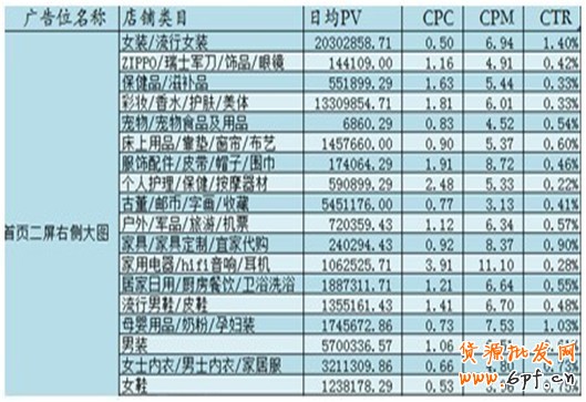 中小賣家須解的鉆展10疑問(wèn)15