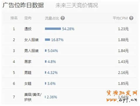 中小賣家須解的鉆展10疑問(wèn)14