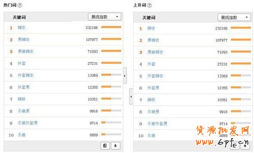 淘寶直通車10大選詞方法9 淘寶直通車10大選詞方法9