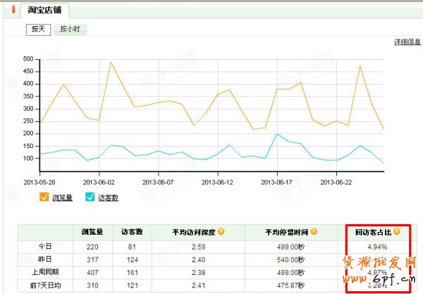   淘寶美女辣媽淡季營銷思路