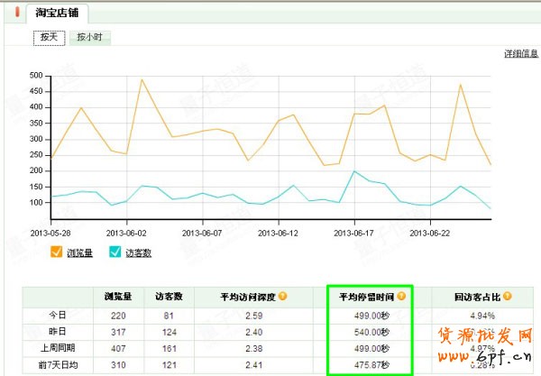   淘寶美女辣媽淡季營銷思路4
