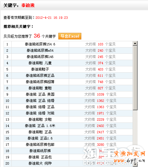 店鋪引流策略：讓銷量飛一會！