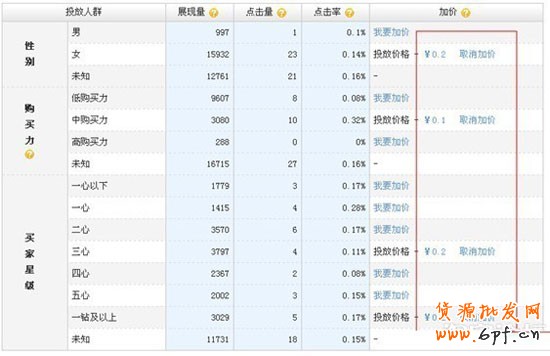 教你3步走出直通車誤區 教你3步走出直通車誤區