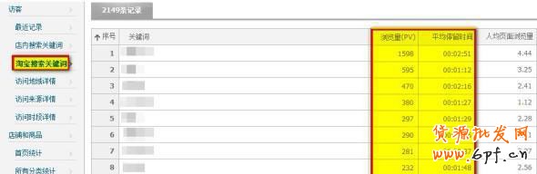 淘寶數(shù)據(jù)大用途 7天流量達(dá)49萬 淘寶數(shù)據(jù)大用途 7天流量達(dá)49萬