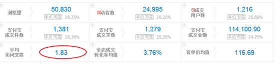 實例:利用直通車讓賣家做到類目銷量冠軍