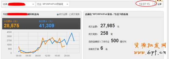 實例:利用直通車讓賣家做到類目銷量冠軍