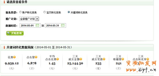 實例:利用直通車讓賣家做到類目銷量冠軍