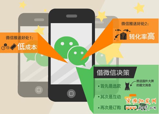 微信營銷 微信營銷