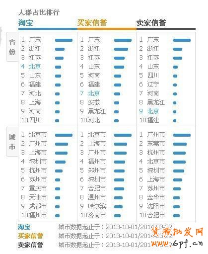 解讀微淘與手機(jī)淘寶玩法攻略!