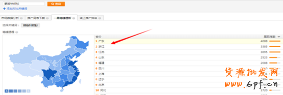實戰:直通車數據化運營指導