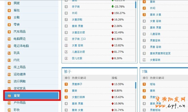 最實(shí)用的搜索引流絕技!