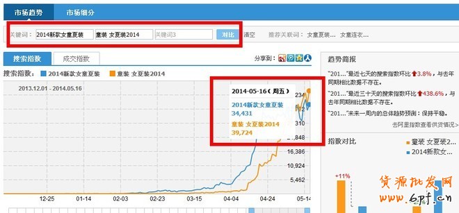 最實(shí)用的搜索引流絕技!