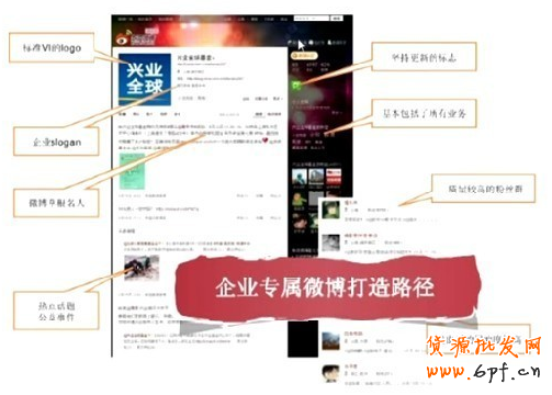 微博營銷策略：粉絲增長秘訣