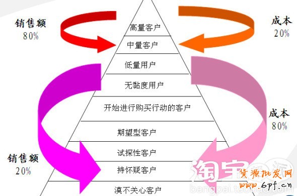 會員轉化率提升攻略 會員轉化率提升攻略