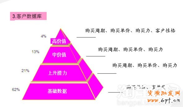 會員轉化率提升攻略 會員轉化率提升攻略