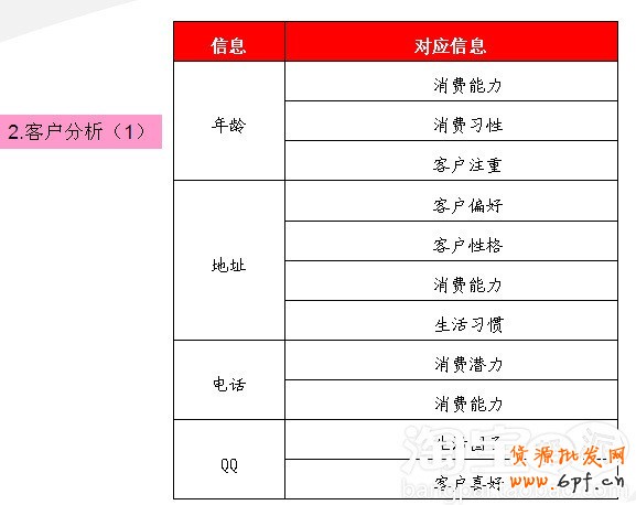 會員轉化率提升攻略 會員轉化率提升攻略