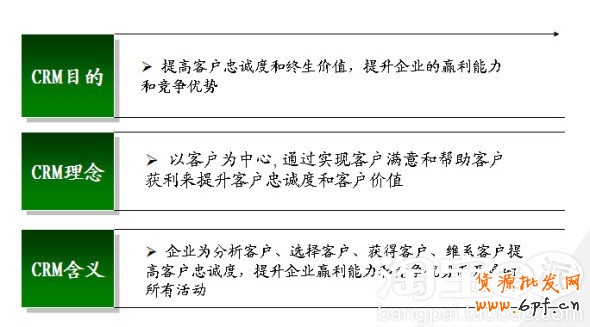 會員轉化率提升攻略 會員轉化率提升攻略