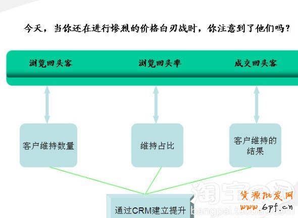會員轉化率提升攻略 會員轉化率提升攻略