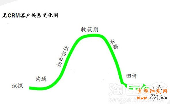 會員轉化率提升攻略 會員轉化率提升攻略