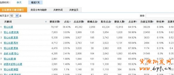 數據魔方淘詞:免費流量的獲取