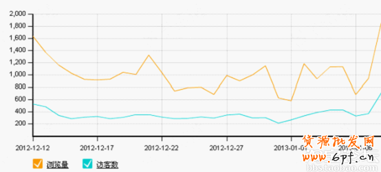 點(diǎn)擊查看大圖