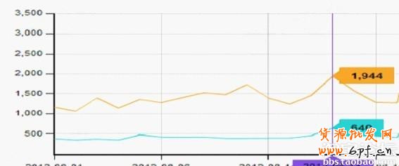 點(diǎn)擊查看大圖