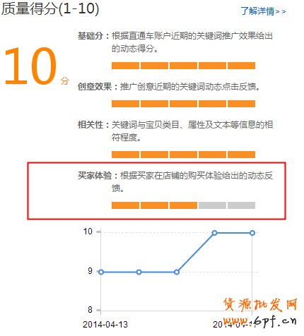 直通車解讀——影響質量得分的新因素已經上線
