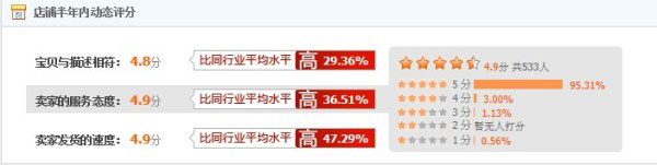 網(wǎng)店巧用SNS營銷創(chuàng)就&ldquo;小而美&rdquo;3