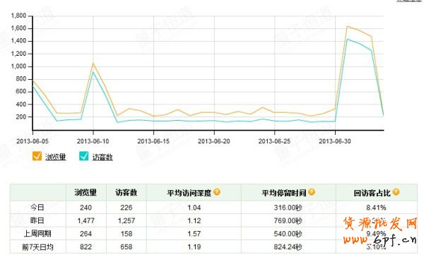 網(wǎng)店巧用SNS營銷創(chuàng)就&ldquo;小而美&rdquo;7